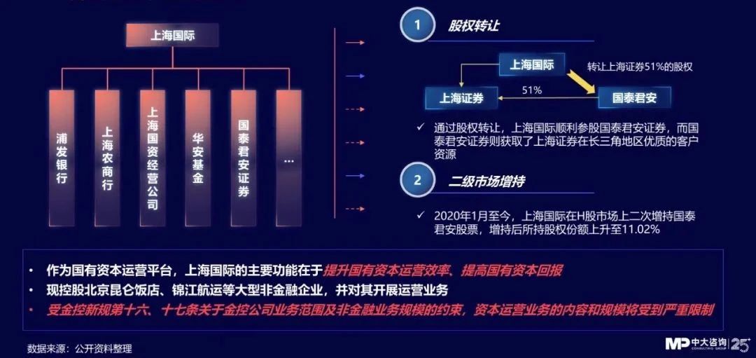 中大咨詢:獨(dú)家|金控新規(guī)發(fā)布,要合規(guī)也要發(fā)展!地方金控平臺(tái)轉(zhuǎn)型號(hào)角正式吹響! 中大咨詢:獨(dú)家|金控新規(guī)發(fā)布,要合規(guī)也要發(fā)展!地方金控平臺(tái)轉(zhuǎn)型號(hào)角正式吹響!