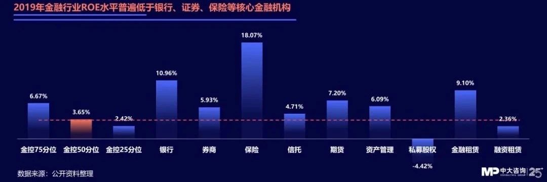 中大咨詢:獨(dú)家|金控新規(guī)發(fā)布,要合規(guī)也要發(fā)展!地方金控平臺(tái)轉(zhuǎn)型號(hào)角正式吹響! 中大咨詢:獨(dú)家|金控新規(guī)發(fā)布,要合規(guī)也要發(fā)展!地方金控平臺(tái)轉(zhuǎn)型號(hào)角正式吹響!
