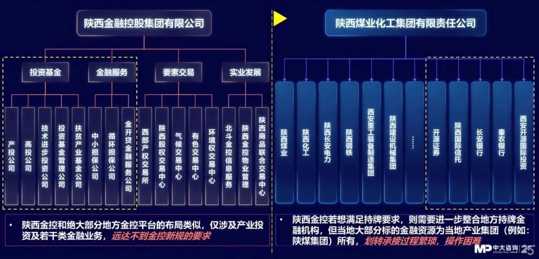 中大咨詢:獨(dú)家|金控新規(guī)發(fā)布,要合規(guī)也要發(fā)展!地方金控平臺(tái)轉(zhuǎn)型號(hào)角正式吹響! 中大咨詢:獨(dú)家|金控新規(guī)發(fā)布,要合規(guī)也要發(fā)展!地方金控平臺(tái)轉(zhuǎn)型號(hào)角正式吹響!
