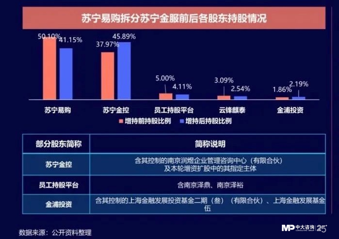 中大咨詢;獨(dú)家|金控新規(guī)發(fā)布,要合規(guī)也要發(fā)展!地方金控平臺(tái)轉(zhuǎn)型號(hào)角正式吹響! 中大咨詢;獨(dú)家|金控新規(guī)發(fā)布,要合規(guī)也要發(fā)展!地方金控平臺(tái)轉(zhuǎn)型號(hào)角正式吹響!