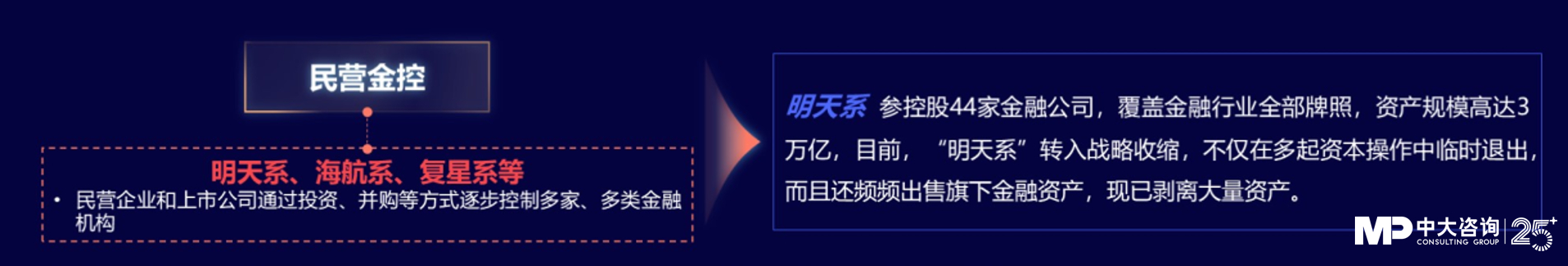 中大咨詢:獨(dú)家|金控新規(guī)發(fā)布,要合規(guī)也要發(fā)展!地方金控平臺(tái)轉(zhuǎn)型號(hào)角正式吹響! 中大咨詢:獨(dú)家|金控新規(guī)發(fā)布,要合規(guī)也要發(fā)展!地方金控平臺(tái)轉(zhuǎn)型號(hào)角正式吹響!