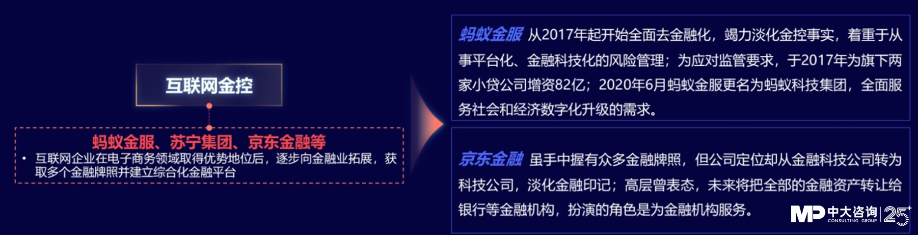 中大咨詢:獨(dú)家|金控新規(guī)發(fā)布,要合規(guī)也要發(fā)展!地方金控平臺(tái)轉(zhuǎn)型號(hào)角正式吹響! 中大咨詢:獨(dú)家|金控新規(guī)發(fā)布,要合規(guī)也要發(fā)展!地方金控平臺(tái)轉(zhuǎn)型號(hào)角正式吹響!