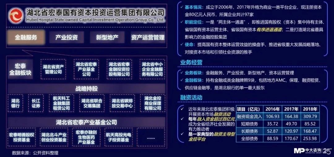 中大咨詢:獨(dú)家|金控新規(guī)發(fā)布,要合規(guī)也要發(fā)展!地方金控平臺(tái)轉(zhuǎn)型號(hào)角正式吹響! 中大咨詢:獨(dú)家|金控新規(guī)發(fā)布,要合規(guī)也要發(fā)展!地方金控平臺(tái)轉(zhuǎn)型號(hào)角正式吹響!