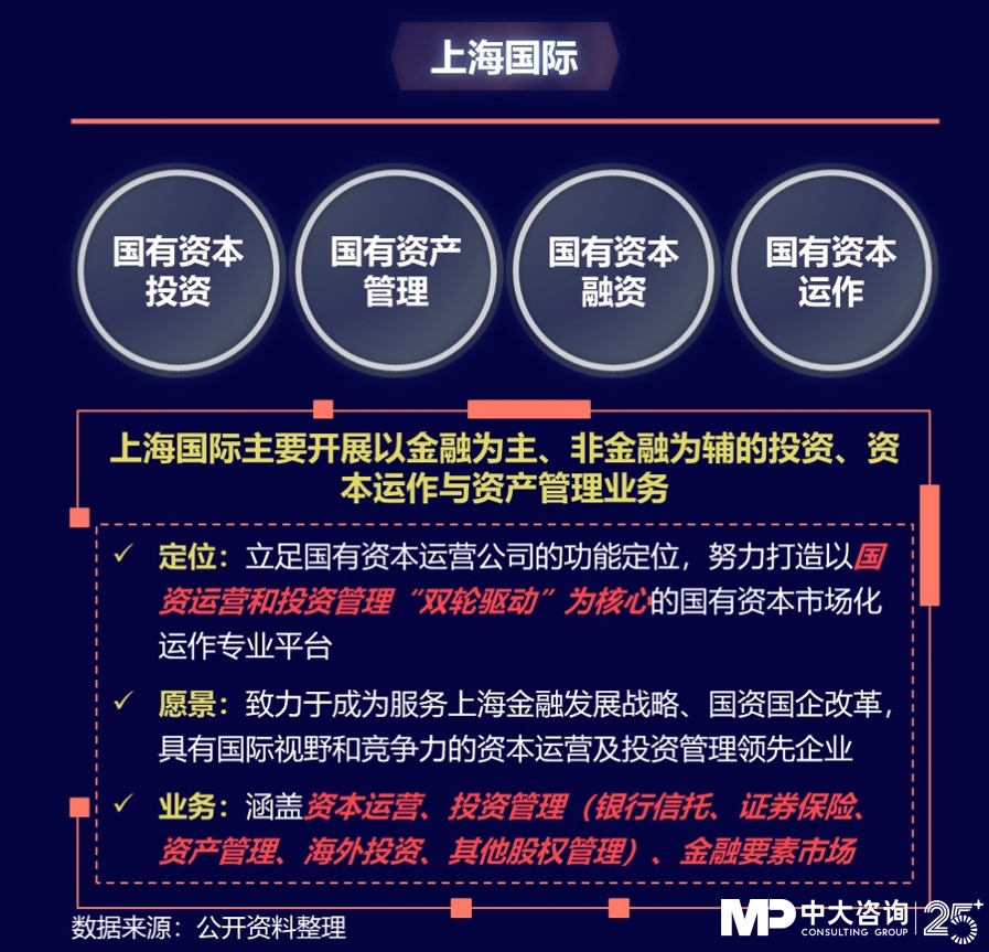 中大咨詢:獨(dú)家|金控新規(guī)發(fā)布,要合規(guī)也要發(fā)展!地方金控平臺(tái)轉(zhuǎn)型號(hào)角正式吹響! 中大咨詢:獨(dú)家|金控新規(guī)發(fā)布,要合規(guī)也要發(fā)展!地方金控平臺(tái)轉(zhuǎn)型號(hào)角正式吹響!