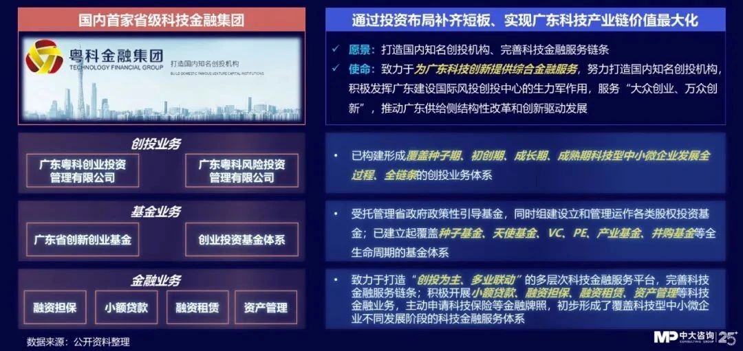 中大咨詢:獨(dú)家|金控新規(guī)發(fā)布,要合規(guī)也要發(fā)展!地方金控平臺(tái)轉(zhuǎn)型號(hào)角正式吹響! 中大咨詢:獨(dú)家|金控新規(guī)發(fā)布,要合規(guī)也要發(fā)展!地方金控平臺(tái)轉(zhuǎn)型號(hào)角正式吹響!