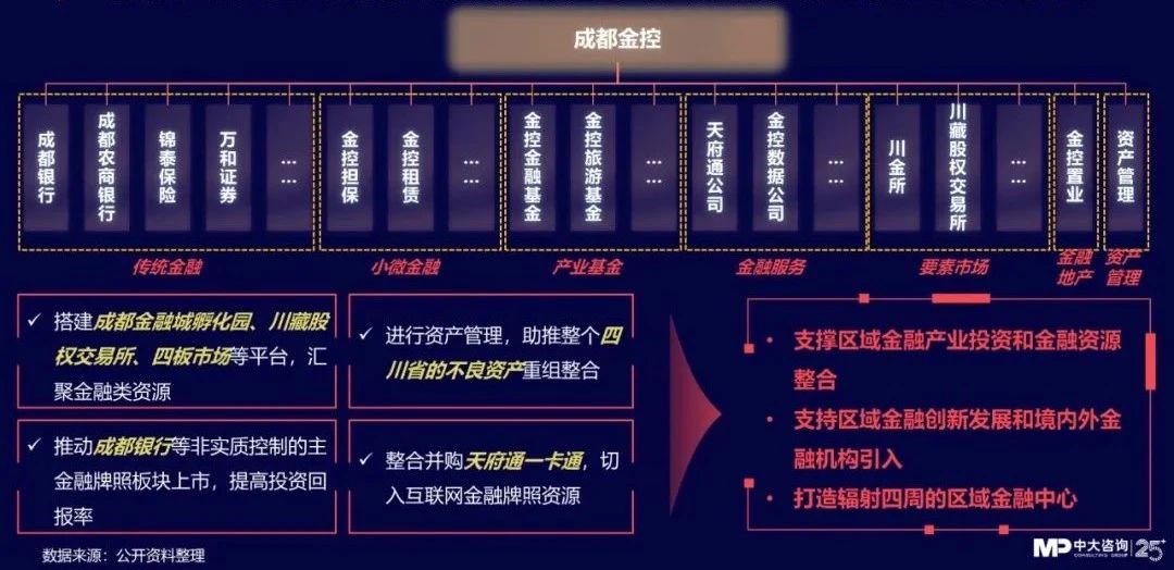 中大咨詢:獨(dú)家|金控新規(guī)發(fā)布,要合規(guī)也要發(fā)展!地方金控平臺(tái)轉(zhuǎn)型號(hào)角正式吹響! 中大咨詢:獨(dú)家|金控新規(guī)發(fā)布,要合規(guī)也要發(fā)展!地方金控平臺(tái)轉(zhuǎn)型號(hào)角正式吹響!
