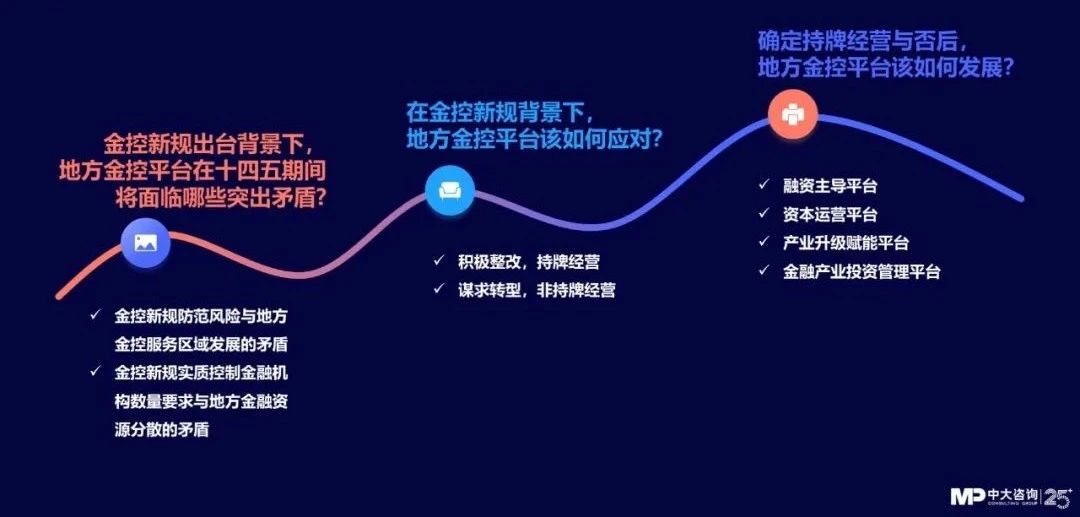 中大咨詢:獨(dú)家|金控新規(guī)發(fā)布,要合規(guī)也要發(fā)展!地方金控平臺(tái)轉(zhuǎn)型號(hào)角正式吹響! 中大咨詢:獨(dú)家|金控新規(guī)發(fā)布,要合規(guī)也要發(fā)展!地方金控平臺(tái)轉(zhuǎn)型號(hào)角正式吹響!