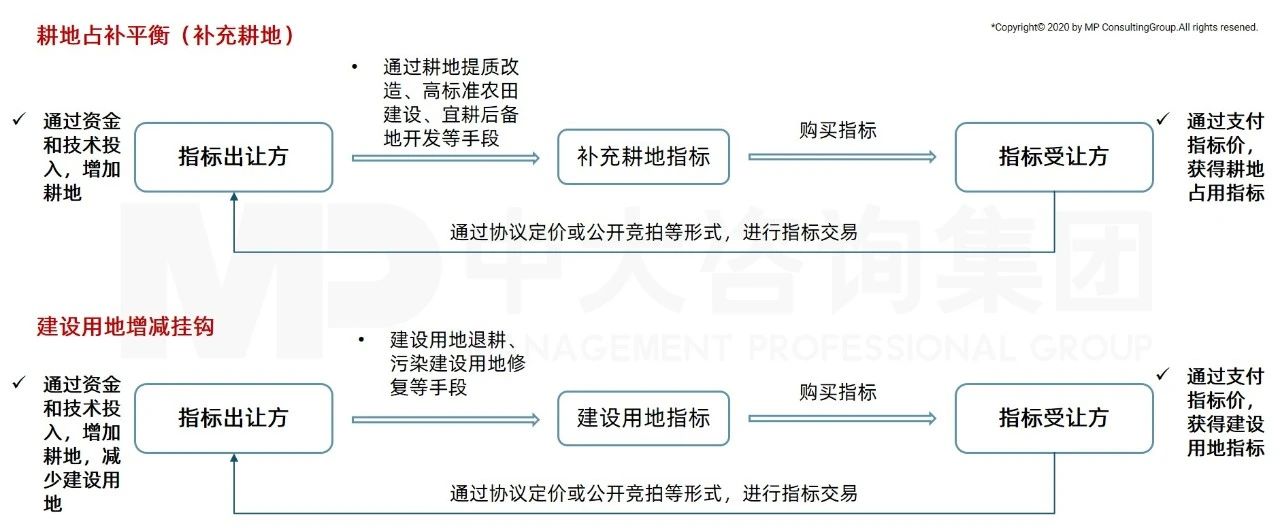 中大咨詢:全面推進(jìn)鄉(xiāng)村振興,平臺(tái)公司這么干! 中大咨詢:全面推進(jìn)鄉(xiāng)村振興,平臺(tái)公司這么干!