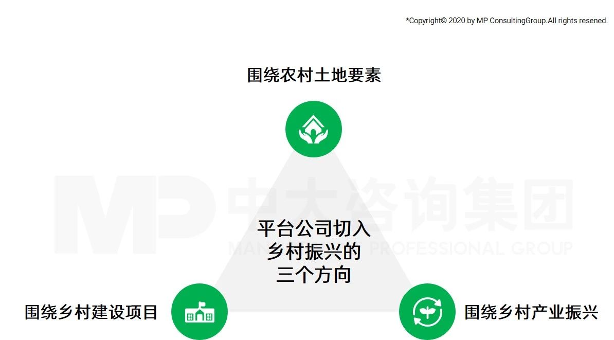 中大咨詢:全面推進(jìn)鄉(xiāng)村振興,平臺(tái)公司這么干! 中大咨詢:全面推進(jìn)鄉(xiāng)村振興,平臺(tái)公司這么干!