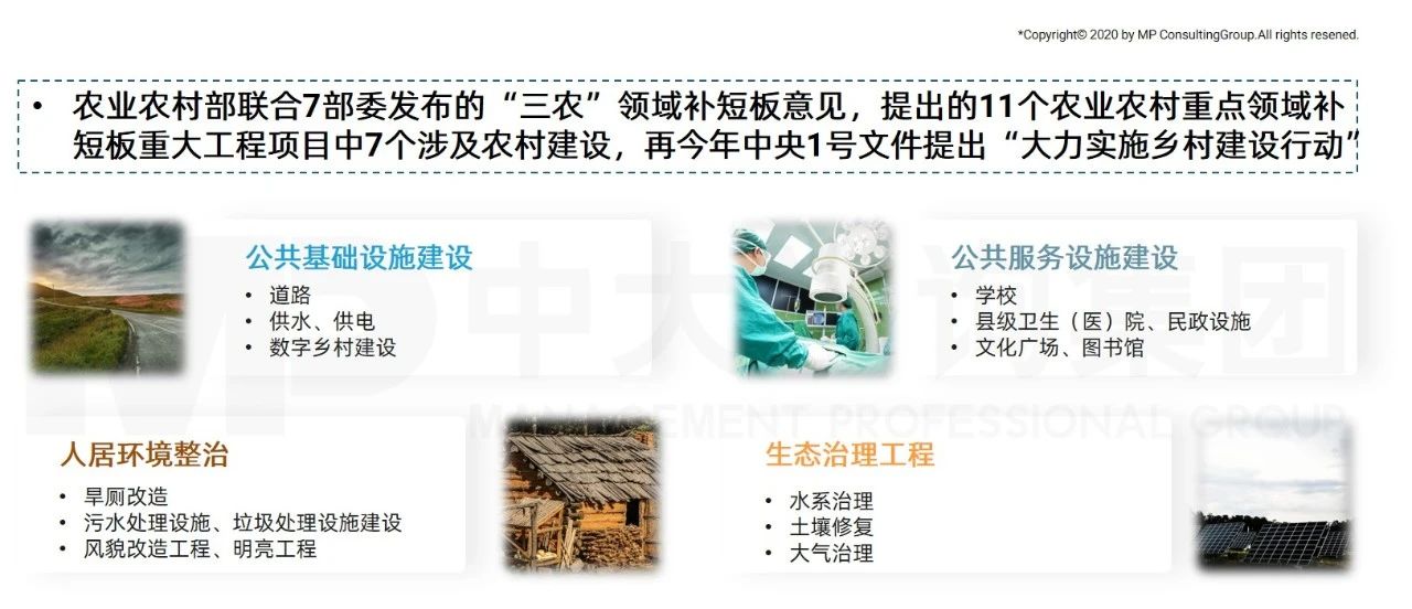 中大咨詢:全面推進(jìn)鄉(xiāng)村振興,平臺(tái)公司這么干! 中大咨詢:全面推進(jìn)鄉(xiāng)村振興,平臺(tái)公司這么干!