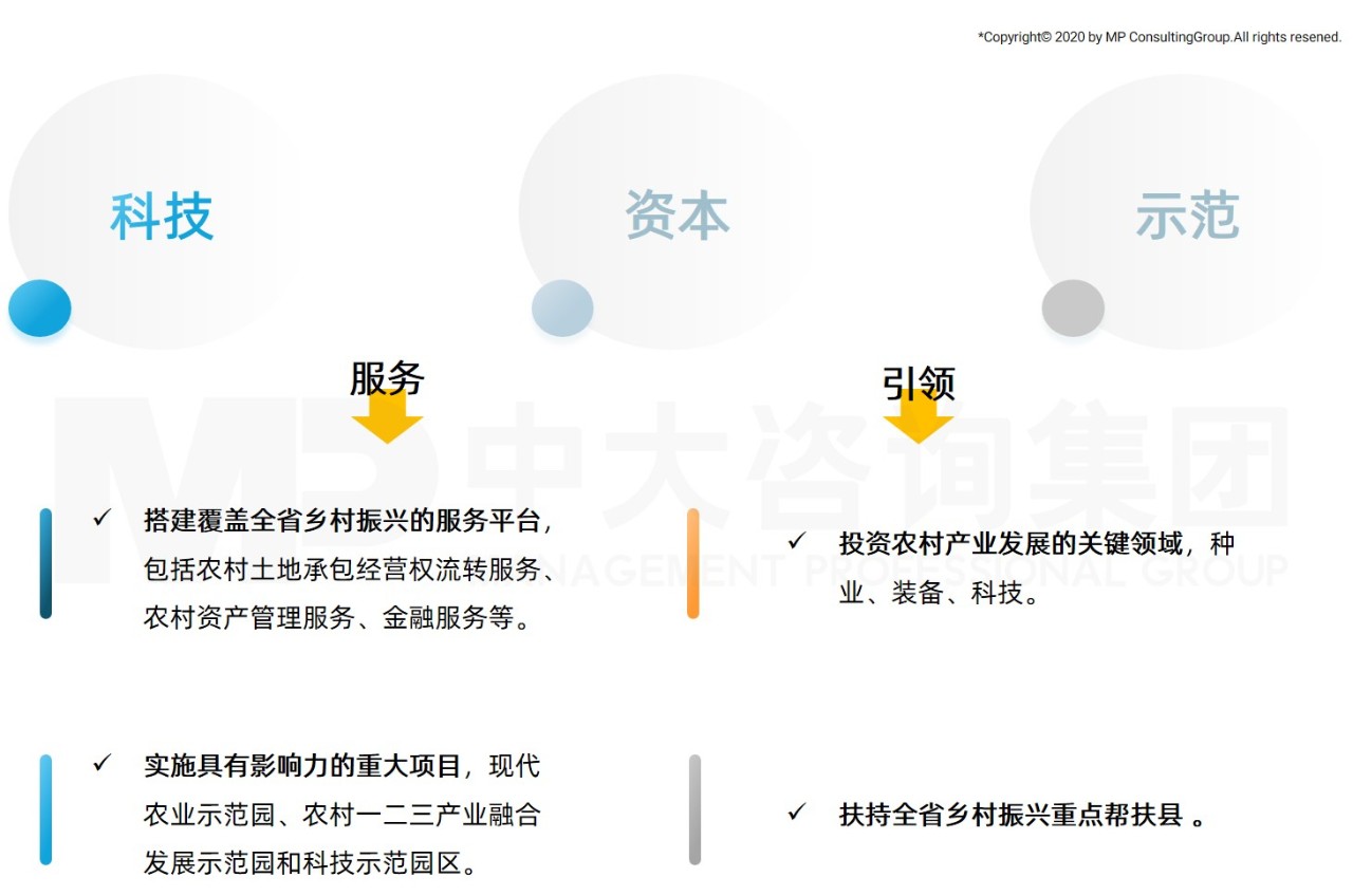 中大咨詢:全面推進(jìn)鄉(xiāng)村振興,平臺(tái)公司這么干! 中大咨詢:全面推進(jìn)鄉(xiāng)村振興,平臺(tái)公司這么干!