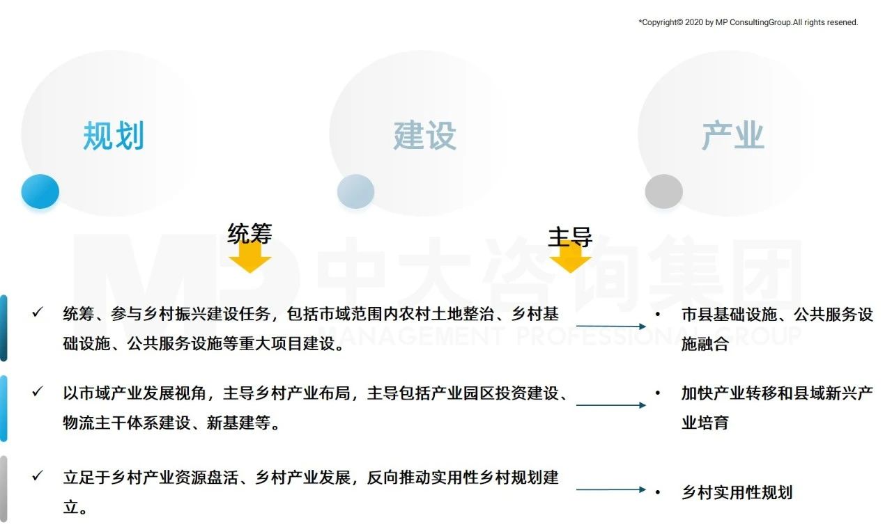 中大咨詢:全面推進(jìn)鄉(xiāng)村振興,平臺(tái)公司這么干! 中大咨詢:全面推進(jìn)鄉(xiāng)村振興,平臺(tái)公司這么干!