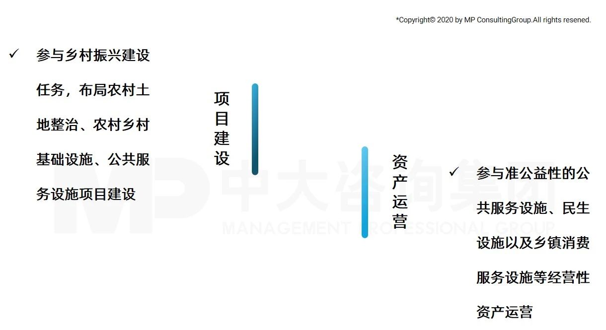 中大咨詢:全面推進(jìn)鄉(xiāng)村振興,平臺(tái)公司這么干! 中大咨詢:全面推進(jìn)鄉(xiāng)村振興,平臺(tái)公司這么干!