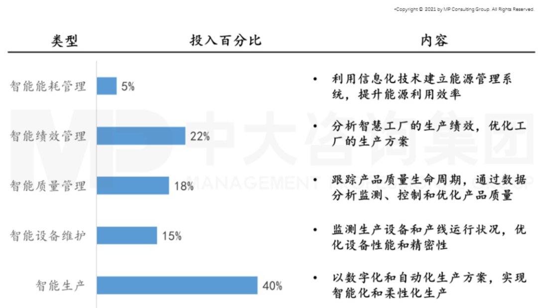 智能時代來臨,制造業(yè)如何抓住機遇實現(xiàn)智能化轉型 智能時代來臨,制造業(yè)如何抓住機遇實現(xiàn)智能化轉型