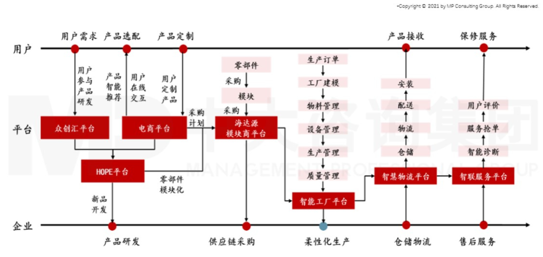 智能時代來臨,制造業(yè)如何抓住機遇實現(xiàn)智能化轉型 智能時代來臨,制造業(yè)如何抓住機遇實現(xiàn)智能化轉型