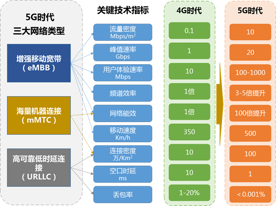 新基建行研系列(七)——5G技術(shù):擁抱5G,企業(yè)的“彎道超車”機(jī)遇 新基建行研系列(七)——5G技術(shù):擁抱5G,企業(yè)的“彎道超車”機(jī)遇