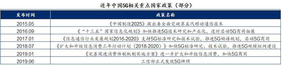 新基建行研系列(七)——5G技術(shù):擁抱5G,企業(yè)的“彎道超車”機(jī)遇 新基建行研系列(七)——5G技術(shù):擁抱5G,企業(yè)的“彎道超車”機(jī)遇