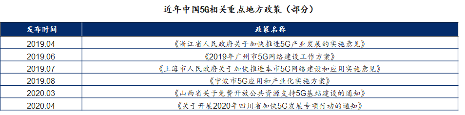 新基建行研系列(七)——5G技術(shù):擁抱5G,企業(yè)的“彎道超車”機(jī)遇 新基建行研系列(七)——5G技術(shù):擁抱5G,企業(yè)的“彎道超車”機(jī)遇