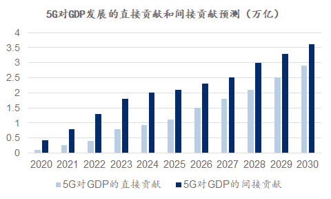 新基建行研系列(七)——5G技術(shù):擁抱5G,企業(yè)的“彎道超車”機(jī)遇 新基建行研系列(七)——5G技術(shù):擁抱5G,企業(yè)的“彎道超車”機(jī)遇
