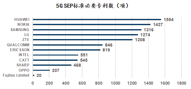 新基建行研系列(七)——5G技術(shù):擁抱5G,企業(yè)的“彎道超車”機(jī)遇 新基建行研系列(七)——5G技術(shù):擁抱5G,企業(yè)的“彎道超車”機(jī)遇