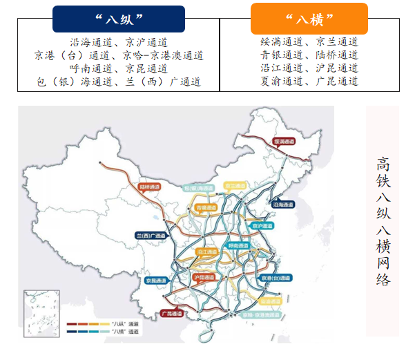 新基建行研系列（六）——城際高速鐵路：四大背景與三大趨勢(shì)