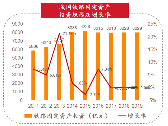 新基建行研系列（六）——城際高速鐵路：四大背景與三大趨勢(shì)