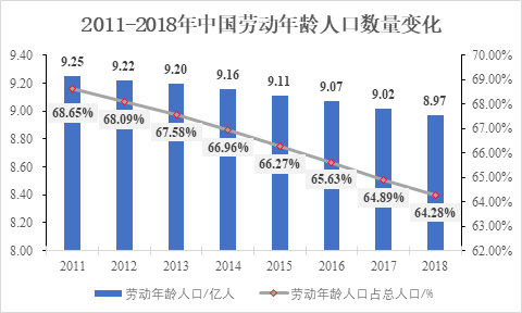 新基建行研系列（三）——人工智能：發(fā)展迅猛的人工智能，要深入產(chǎn)業(yè)落地還需“修煉”