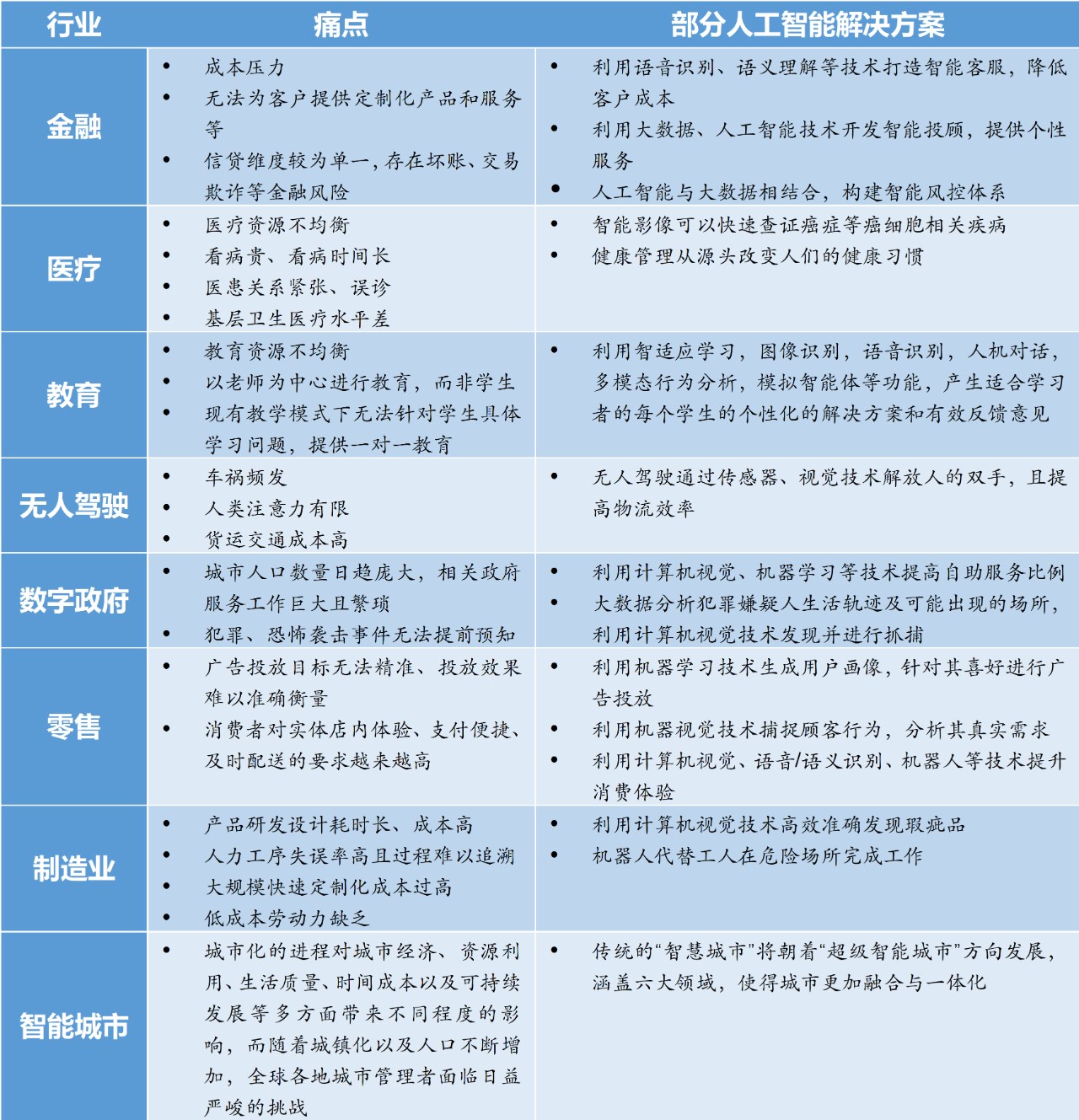 新基建行研系列（三）——人工智能：發(fā)展迅猛的人工智能，要深入產(chǎn)業(yè)落地還需“修煉”