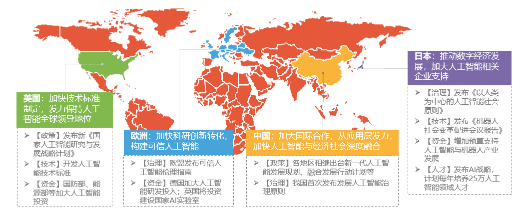 新基建行研系列（三）——人工智能：發(fā)展迅猛的人工智能，要深入產(chǎn)業(yè)落地還需“修煉”