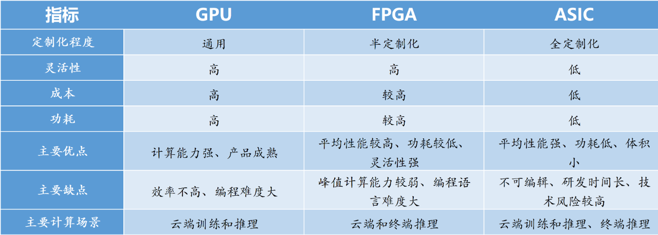 新基建行研系列（三）——人工智能：發(fā)展迅猛的人工智能，要深入產(chǎn)業(yè)落地還需“修煉”