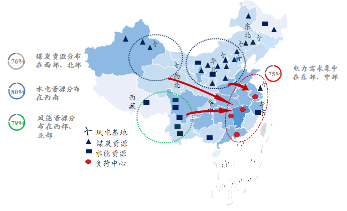 新基建行研系列（五）——特高壓：做到世界領先，依然被寄予厚望的國內特高壓