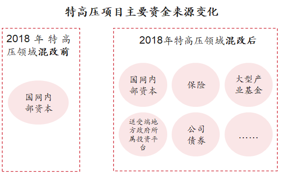 新基建行研系列（五）——特高壓：做到世界領先，依然被寄予厚望的國內特高壓