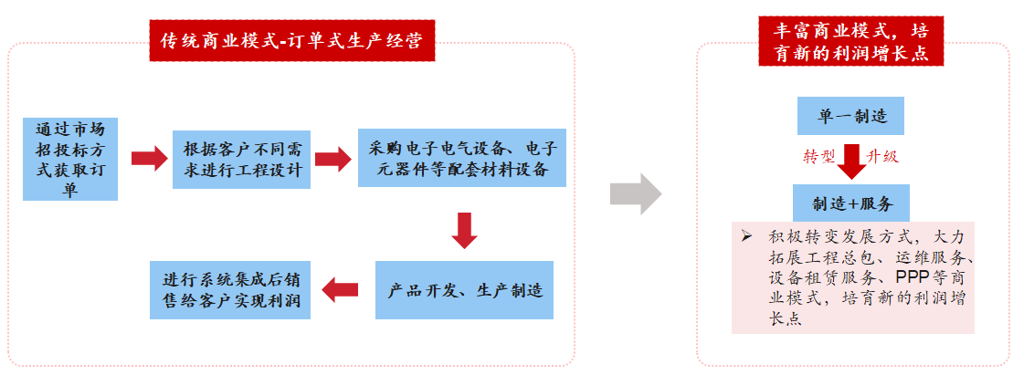 新基建行研系列（五）——特高壓：做到世界領先，依然被寄予厚望的國內特高壓
