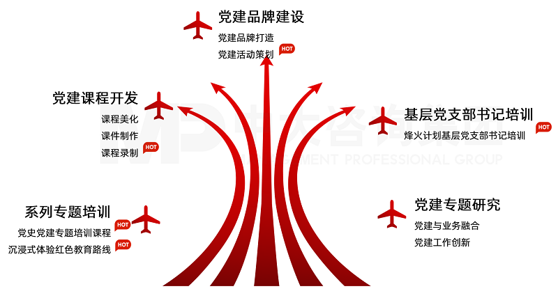 中大咨詢“尋跡初心，與黨同行”黨建產(chǎn)品地圖