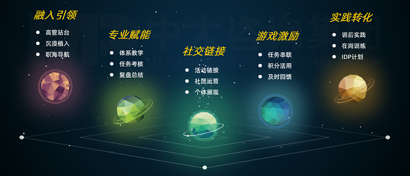 中大咨詢星耀未來(lái)訓(xùn)練營(yíng)新員工培養(yǎng)項(xiàng)目五個(gè)行動(dòng)觸發(fā)關(guān)鍵 中大咨詢星耀未來(lái)訓(xùn)練營(yíng)新員工培養(yǎng)項(xiàng)目五個(gè)行動(dòng)觸發(fā)關(guān)鍵