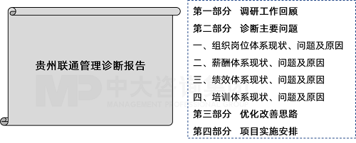 中大咨詢貴州聯(lián)通數(shù)字化轉(zhuǎn)型人力資源管理項目管理診斷報告 中大咨詢貴州聯(lián)通數(shù)字化轉(zhuǎn)型人力資源管理項目管理診斷報告