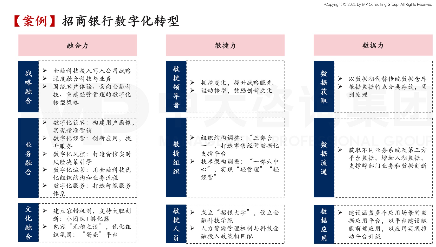 中大咨詢:謝仁杰:如何在數(shù)字化時代創(chuàng)造競爭新優(yōu)勢 中大咨詢:謝仁杰:如何在數(shù)字化時代創(chuàng)造競爭新優(yōu)勢