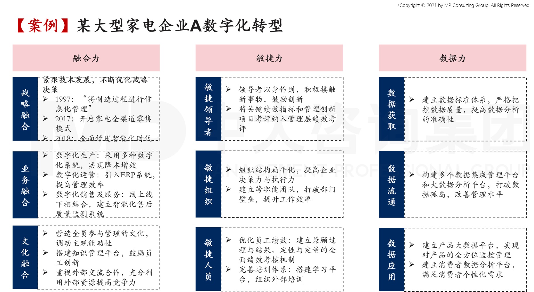 中大咨詢:謝仁杰:如何在數(shù)字化時代創(chuàng)造競爭新優(yōu)勢 中大咨詢:謝仁杰:如何在數(shù)字化時代創(chuàng)造競爭新優(yōu)勢