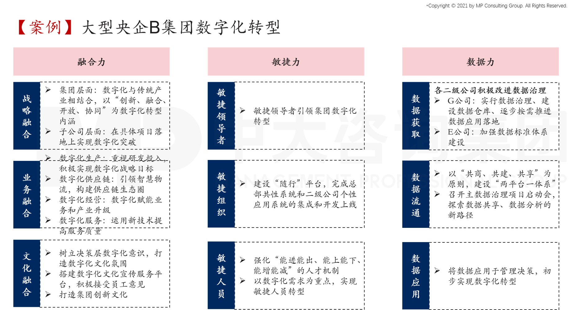 中大咨詢:謝仁杰:如何在數(shù)字化時代創(chuàng)造競爭新優(yōu)勢 中大咨詢:謝仁杰:如何在數(shù)字化時代創(chuàng)造競爭新優(yōu)勢