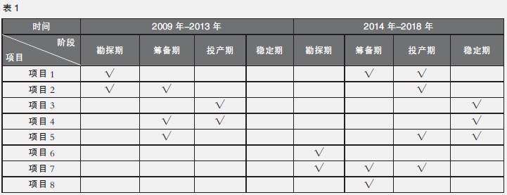 中大咨詢:企業(yè)如何制定人力資源需求規(guī)劃——H礦的一種變通方法 中大咨詢:企業(yè)如何制定人力資源需求規(guī)劃——H礦的一種變通方法