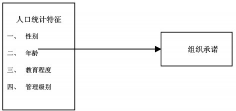 中大咨詢(xún):人口統(tǒng)計(jì)特征對(duì)組織承諾的影響研究———廣東省農(nóng)村信用社樣本的實(shí)證研究 中大咨詢(xún):人口統(tǒng)計(jì)特征對(duì)組織承諾的影響研究———廣東省農(nóng)村信用社樣本的實(shí)證研究