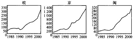 中大咨詢:政績(jī)奮核與增長(zhǎng)之痛—中國(guó)式分權(quán)的過(guò)去與未來(lái) 中大咨詢:政績(jī)奮核與增長(zhǎng)之痛—中國(guó)式分權(quán)的過(guò)去與未來(lái)