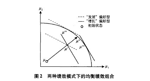 中大咨詢:政績(jī)奮核與增長(zhǎng)之痛—中國(guó)式分權(quán)的過(guò)去與未來(lái) 中大咨詢:政績(jī)奮核與增長(zhǎng)之痛—中國(guó)式分權(quán)的過(guò)去與未來(lái)