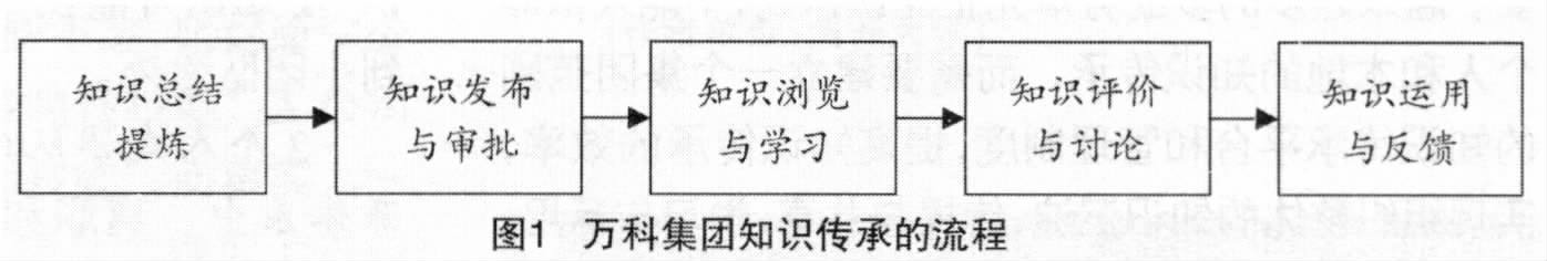 中大咨詢:多業(yè)務(wù)單元企業(yè)的知識傳承研究 中大咨詢:多業(yè)務(wù)單元企業(yè)的知識傳承研究