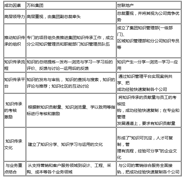 中大咨詢:多業(yè)務(wù)單元企業(yè)的知識傳承研究 中大咨詢:多業(yè)務(wù)單元企業(yè)的知識傳承研究