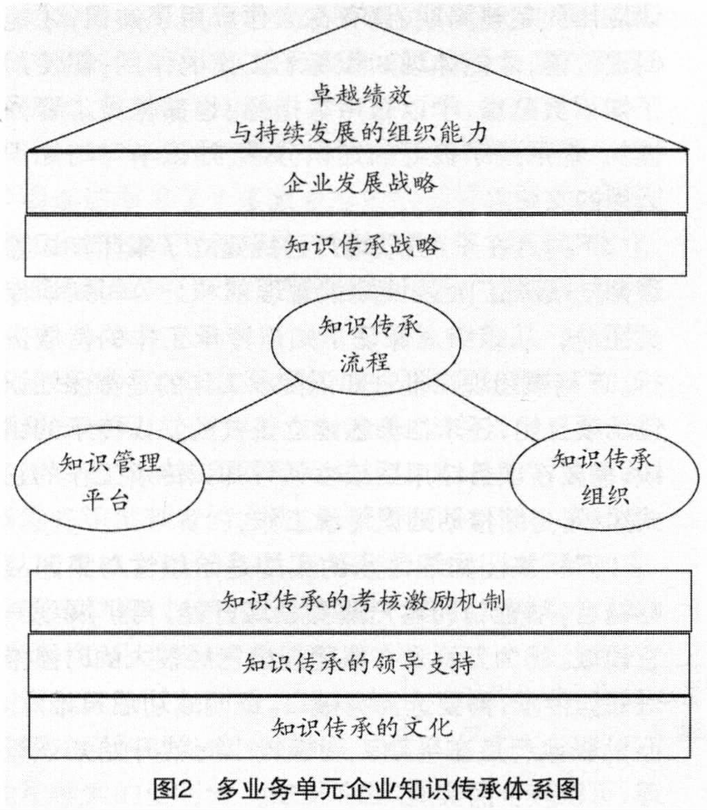 中大咨詢:多業(yè)務(wù)單元企業(yè)的知識傳承研究 中大咨詢:多業(yè)務(wù)單元企業(yè)的知識傳承研究