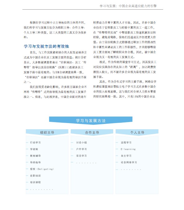 中大咨詢:學(xué)習(xí)與發(fā)展:中國(guó)企業(yè)高適應(yīng)能力的引擎 中大咨詢:學(xué)習(xí)與發(fā)展:中國(guó)企業(yè)高適應(yīng)能力的引擎