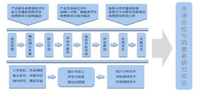 中大咨詢:市場(chǎng)定位 中大咨詢:市場(chǎng)定位