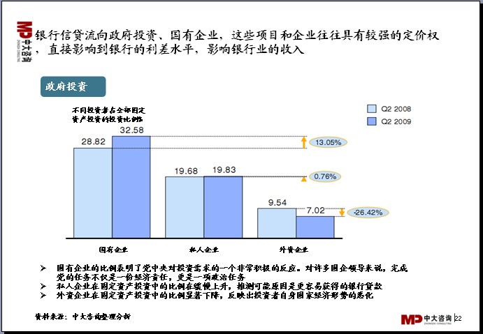中大咨詢:中國(guó)銀行業(yè)分析報(bào)告 中大咨詢:中國(guó)銀行業(yè)分析報(bào)告