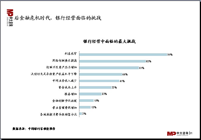 中大咨詢:中國(guó)銀行業(yè)分析報(bào)告 中大咨詢:中國(guó)銀行業(yè)分析報(bào)告